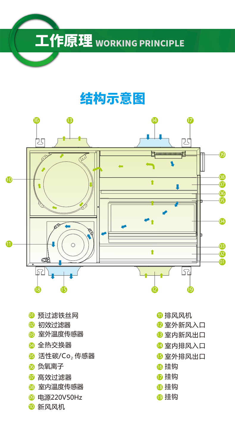 家庭新风系统 家用商用新风处理机组 造型美观 吊顶新风机d1000